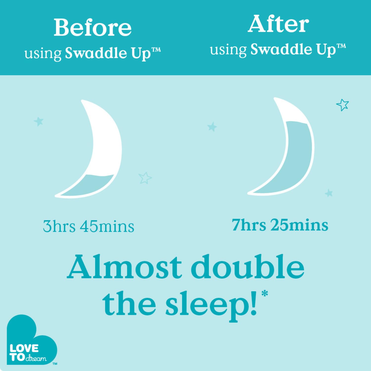 Foto 8 pulgar | Saco de Dormir para Bebés Love To Dream Swaddle Up 1.0 Tog Gris - Venta Internacional