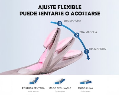 Foto 4 | Mecedora Eléctrica Bebé Bouncer Reclinable 0-18 Meses Música Movimiento Color Rosa Basitex