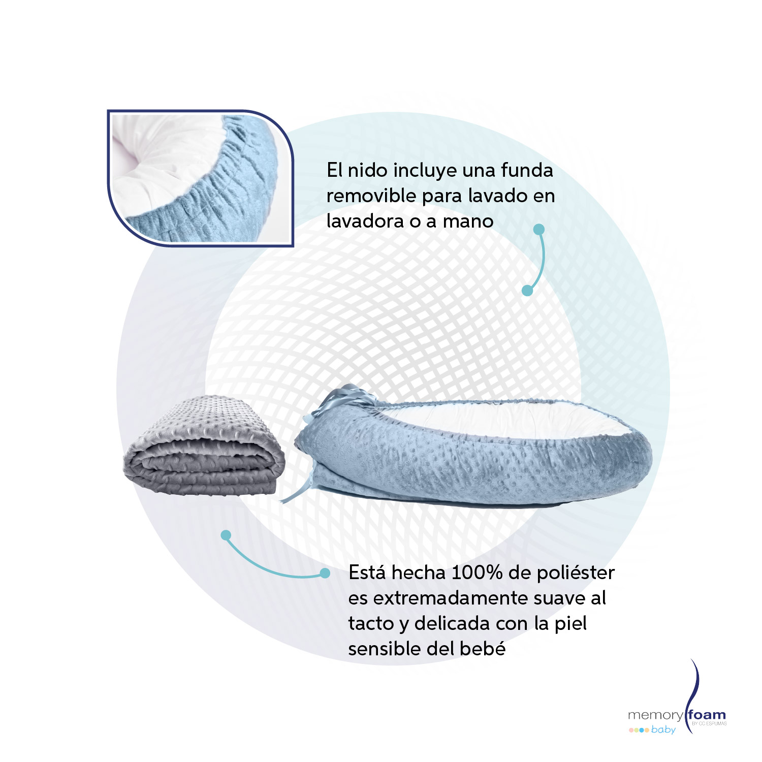Foto 5 pulgar | Nido Azul Para Bebé + Cobija Gris De Fleece Para Bebé