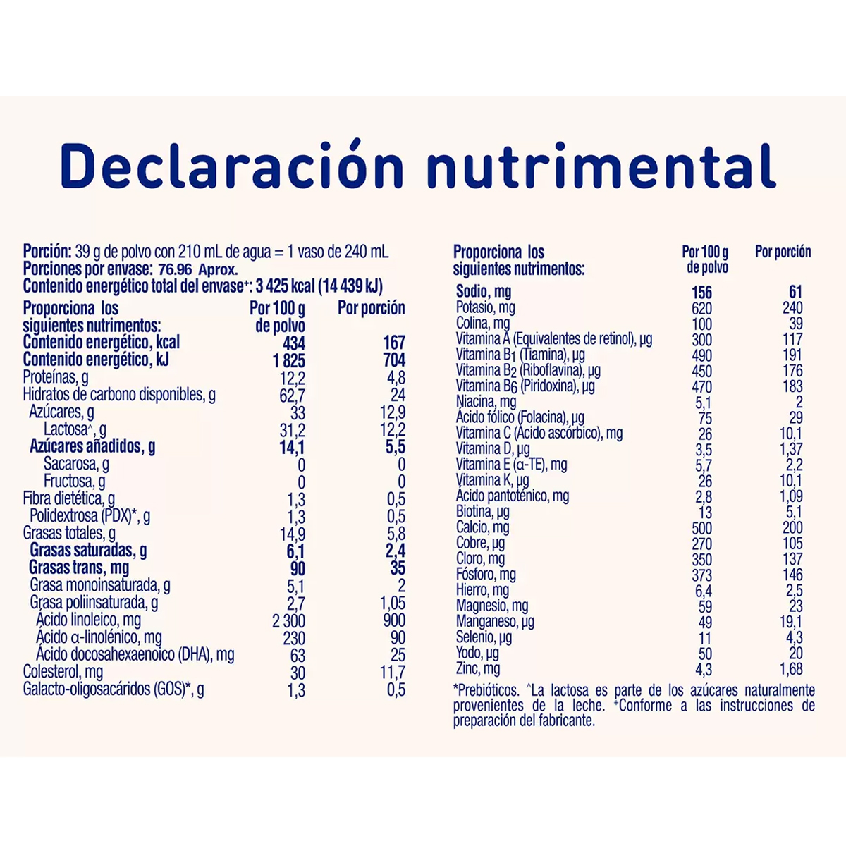 Foto 4 pulgar | Fórmula Infantil Enfagrow Premium Etapa 3, 1.5kg 2pz