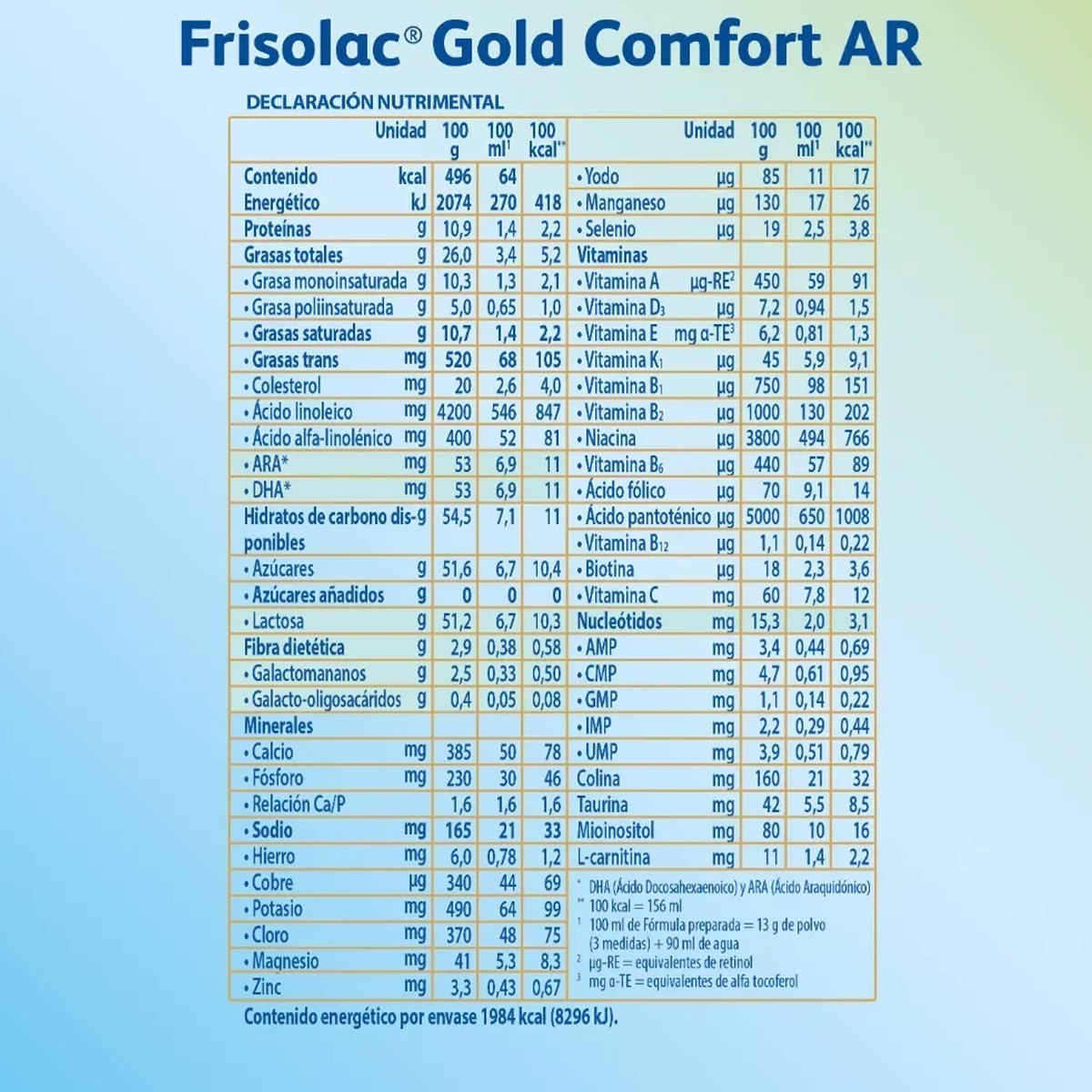 Foto 4 pulgar | Fórmula Infantil Frisolac Comfort Ar 0-12m, 800gr 2pz