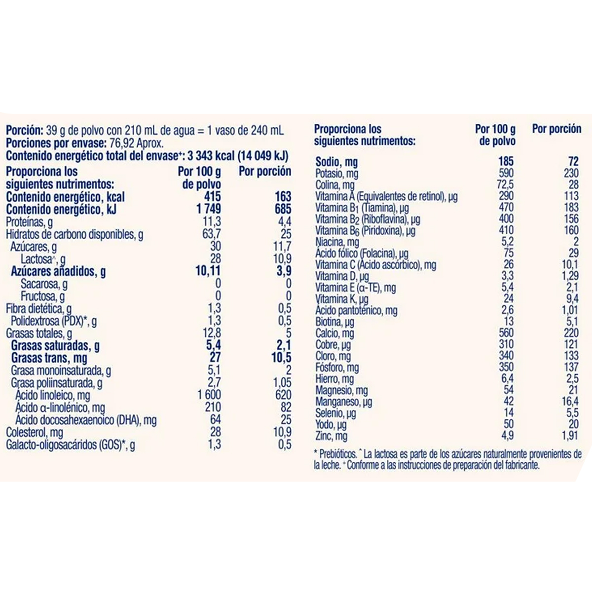 Foto 3 | Fórmula Infantil Enfagrow Premium Etapa 4, 1.5kg 2pz