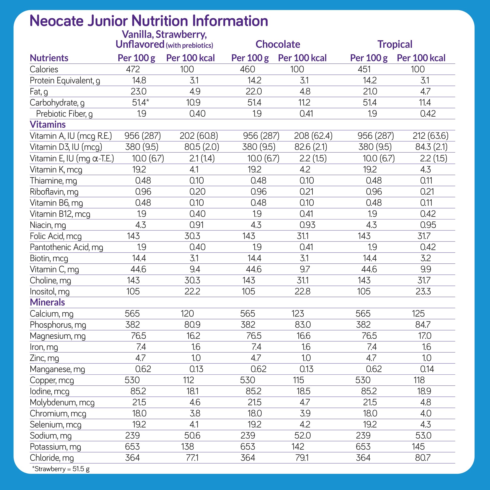 Foto 3 pulgar | Fórmula Neocate Syneo Junior, Hipoalergénica, 415 Ml, Más De 1 Año - Venta Internacional.