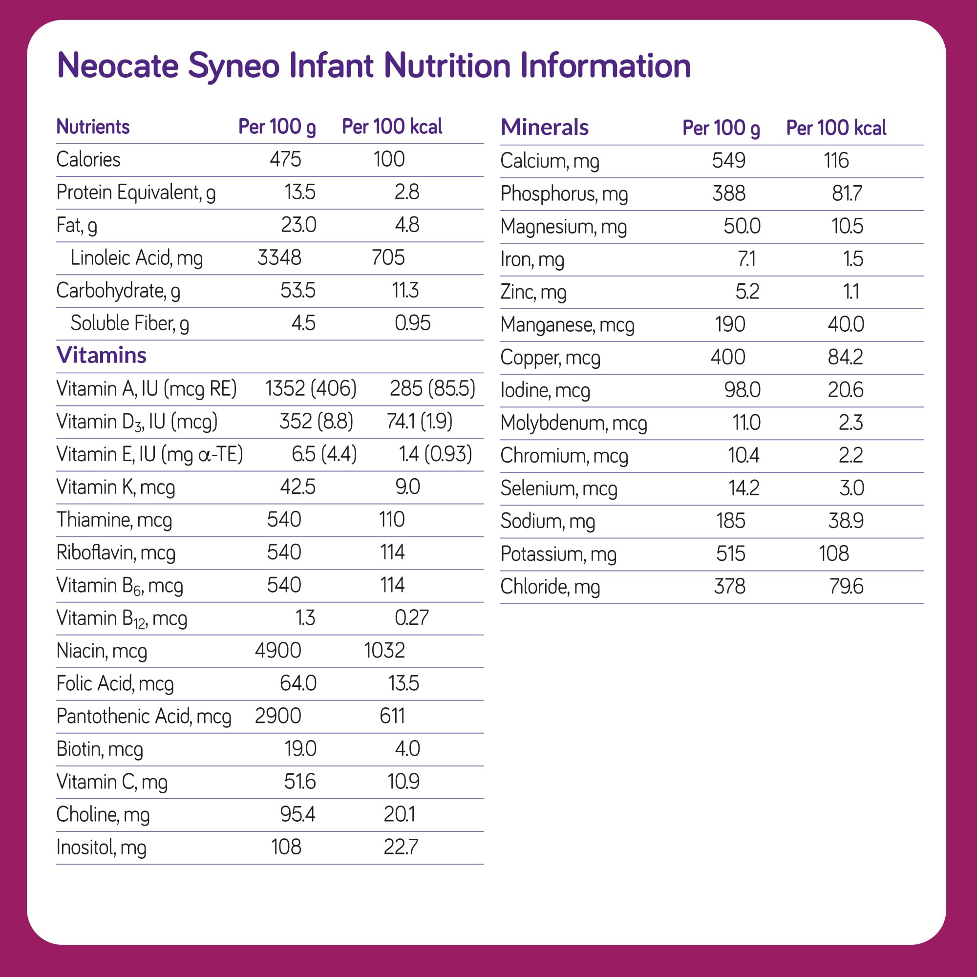 Foto 3 pulgar | Fórmula Para Bebés Neocate Syneo, Hipoalergénica Para Bebés, 414 Ml, Caja De 4 - Venta Internacional.