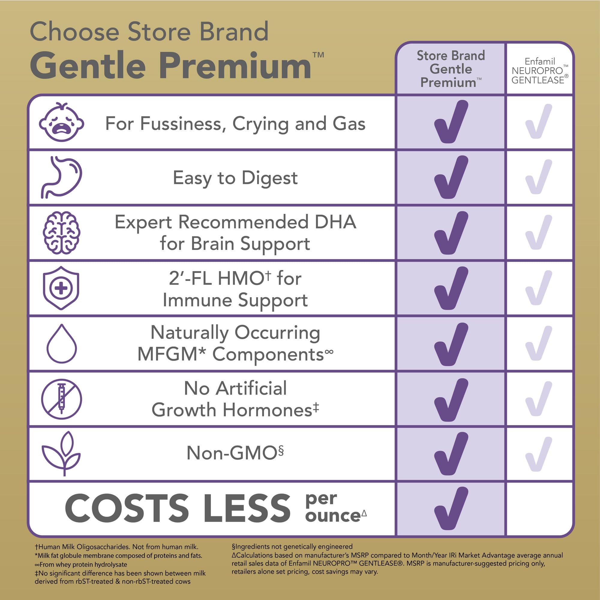 Foto 3 | Fórmula Para Bebés Mama Bear Gentle Premium 635 Ml Con Dha Y Hmo - Venta Internacional.