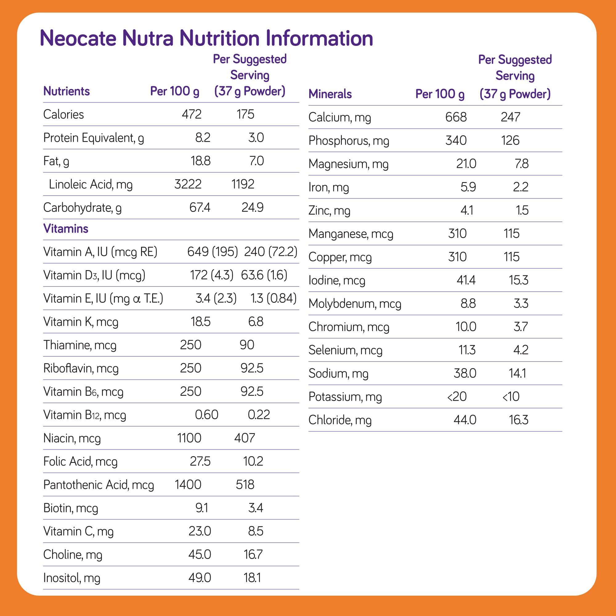 Foto 3 pulgar | Alimento Sólido Nutra Neocate Nutricia Aminoácido 400 G - Venta Internacional.