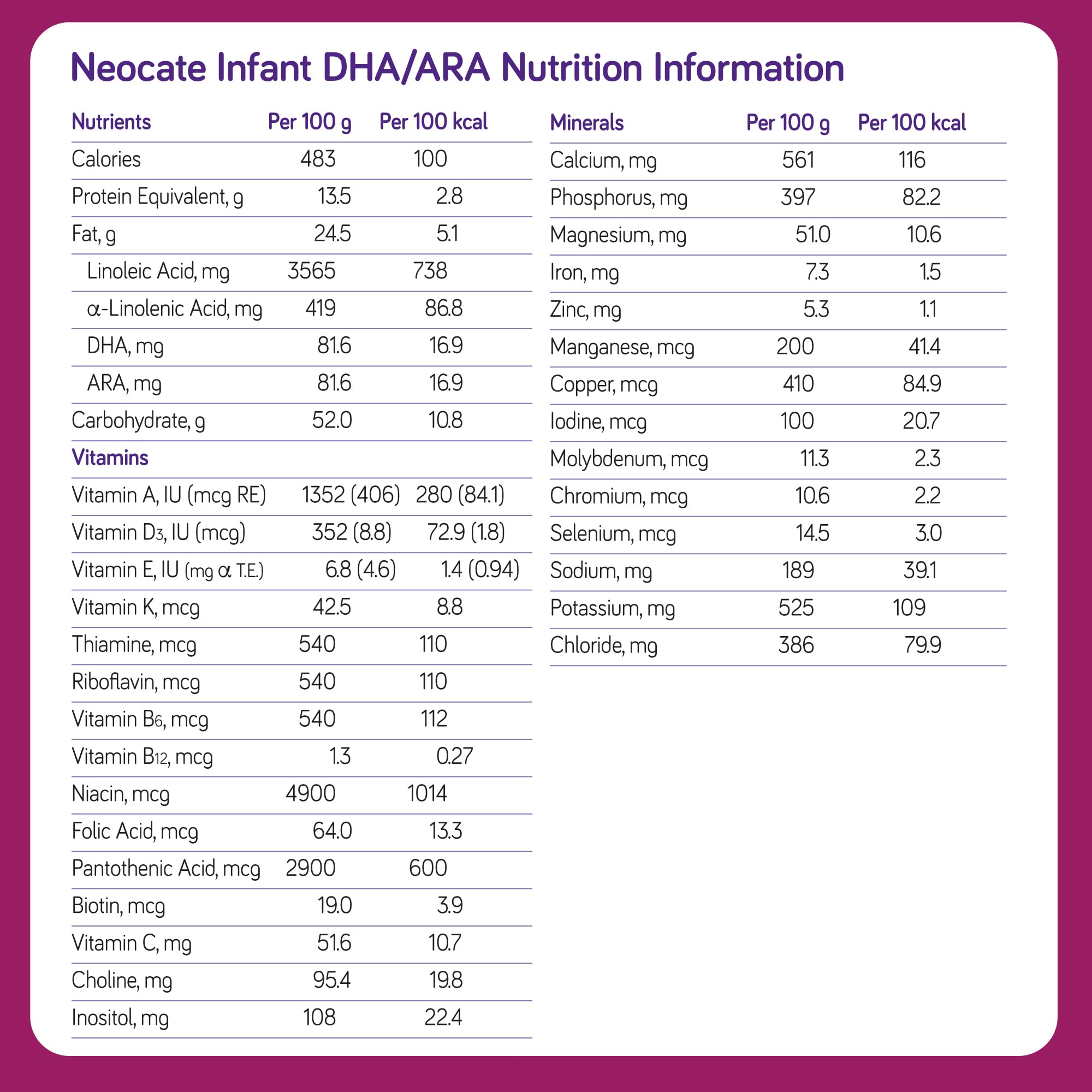 Foto 3 pulgar | Fórmula Para Bebés Nutricia Neocate, Hipoalergénica, 414 Ml, 4 Unidades - Venta Internacional.