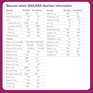 Foto 2 | Fórmula Para Bebés Nutricia Neocate, Hipoalergénica, 414 Ml, 4 Unidades - Venta Internacional.
