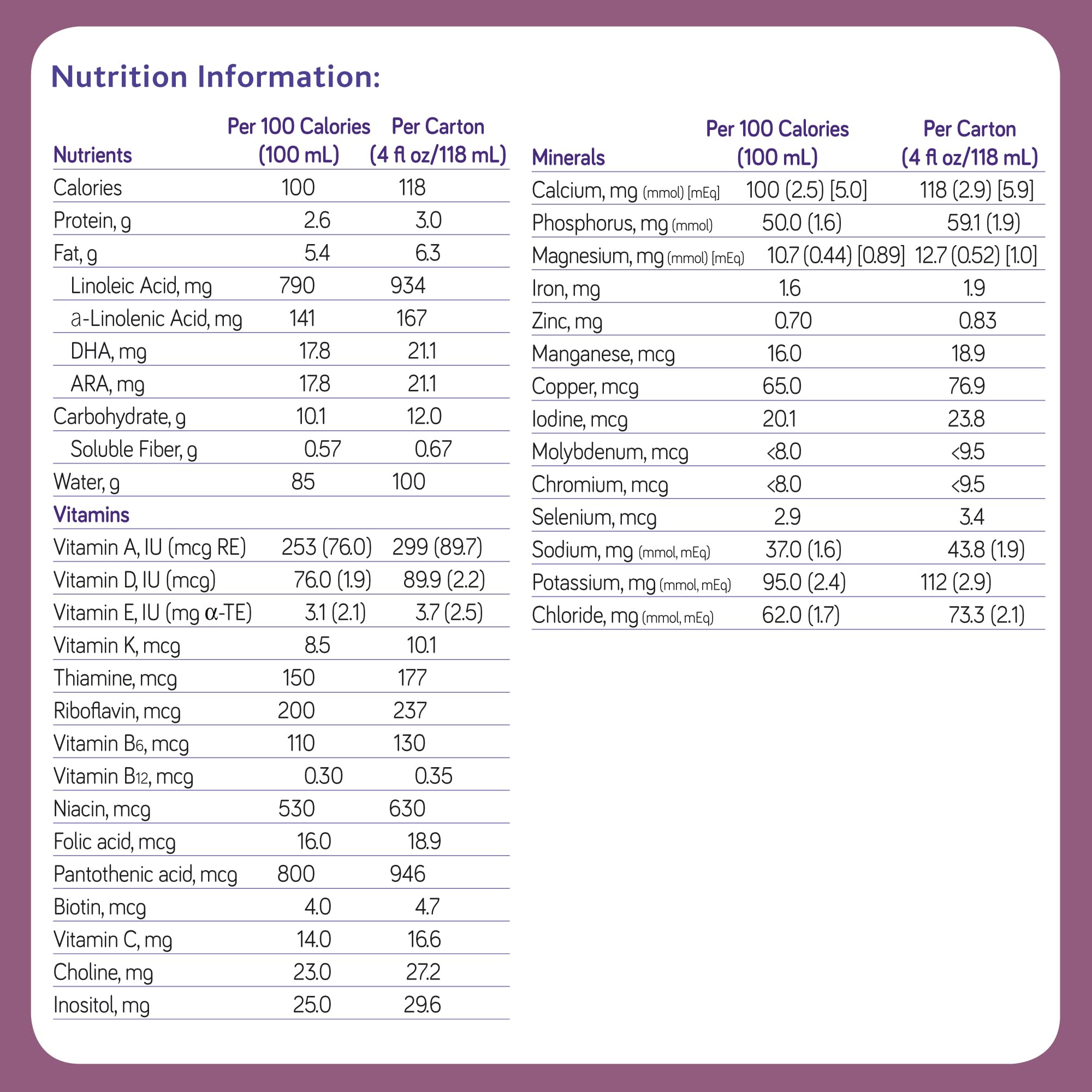 Foto 3 pulgar | Fórmula Infantil Nutricia Fortini A Base De Leche 120 Ml (paquete De 30) - Venta Internacional.