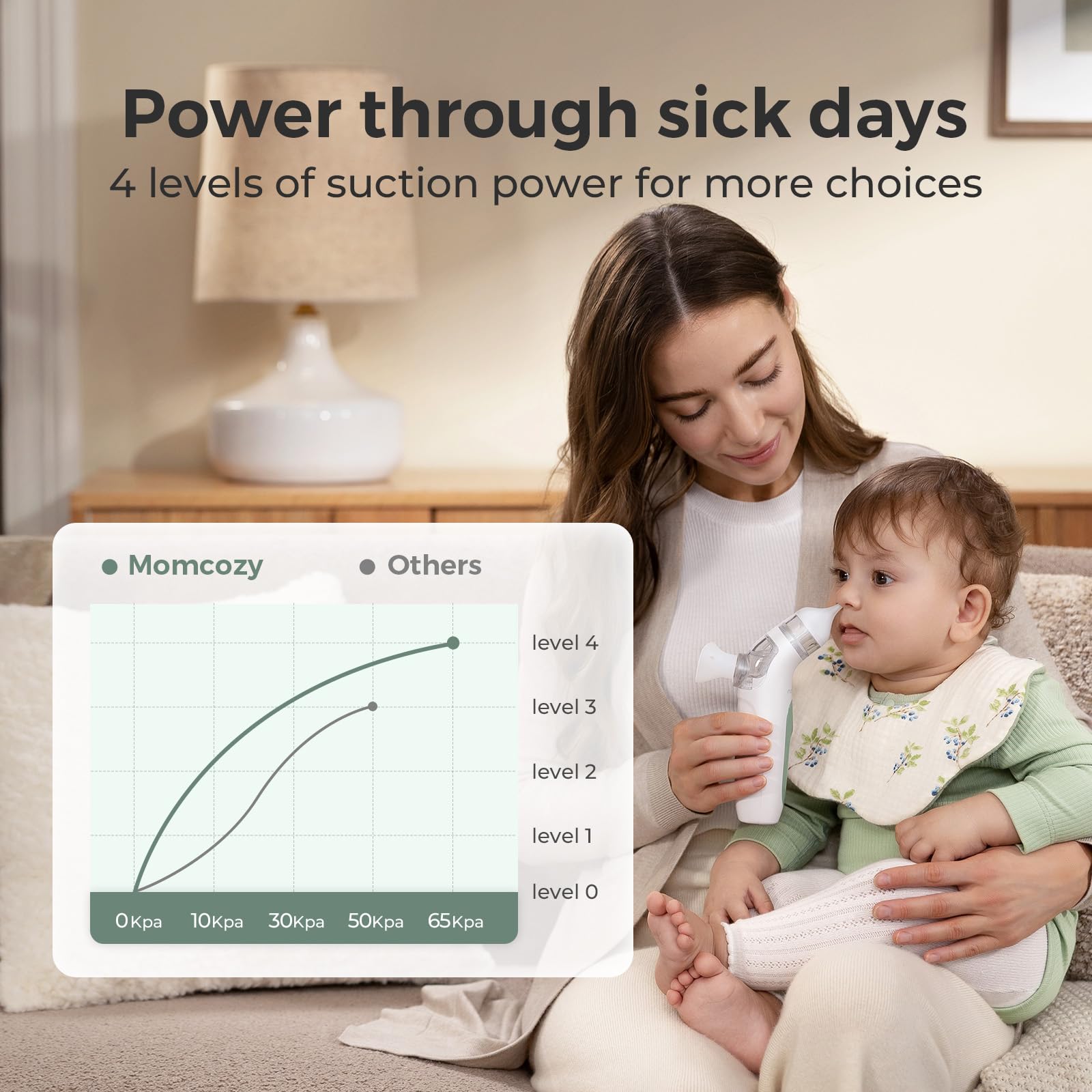 Foto 4 | Aspirador Nasal Momcozy 2 En 1 Eléctrico Con Spray Para Bebé - Venta Internacional.