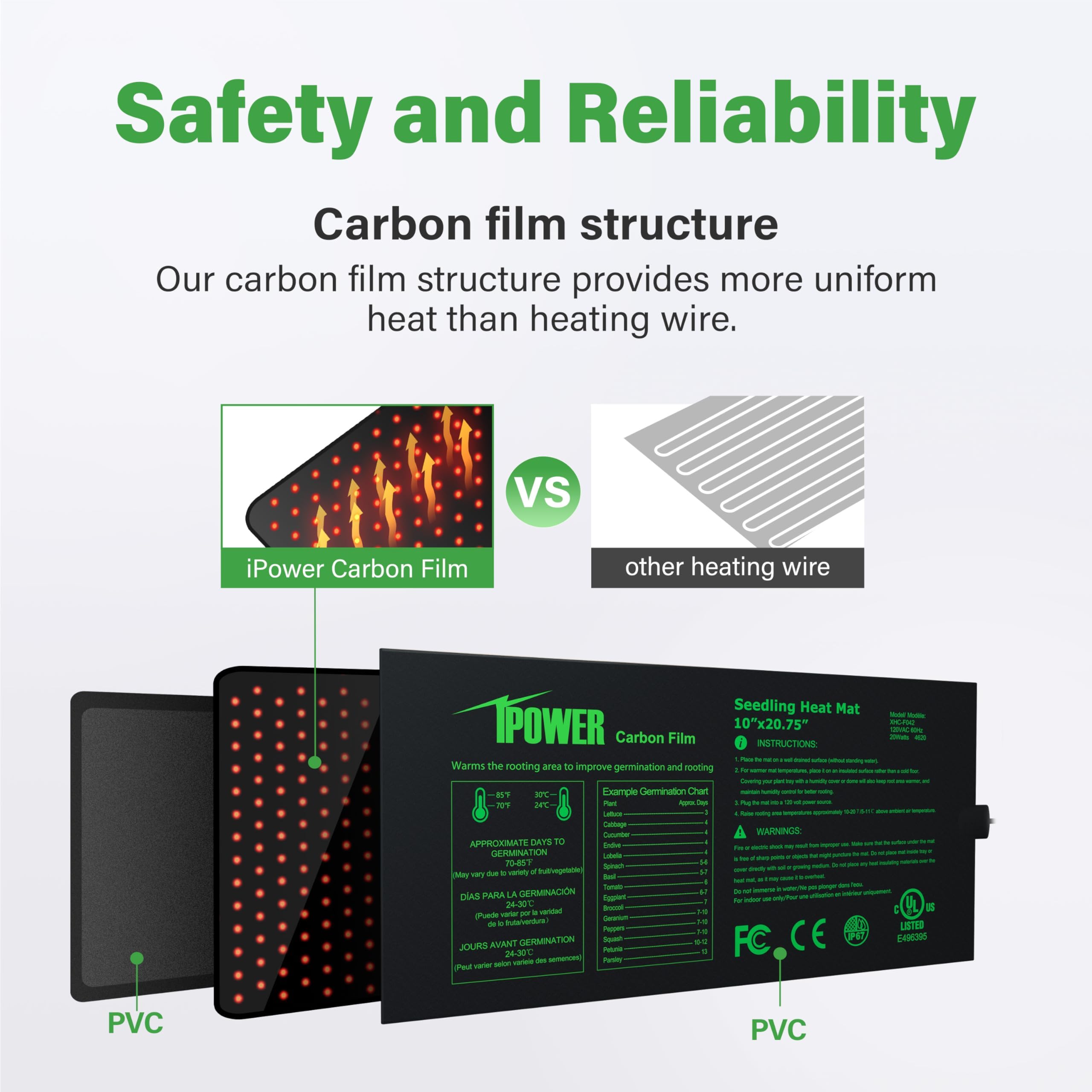 Foto 5 pulgar | Película De Carbono Mejorada Seeding Heat Mat Ipower De 10 X 20,75 Pulgadas - Venta Internacional.