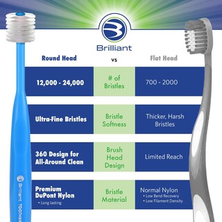 Foto 7 | Cepillo De Dientes Brilliant Oral Care Child Soft Bristles 2-5 Años - Venta Internacional.