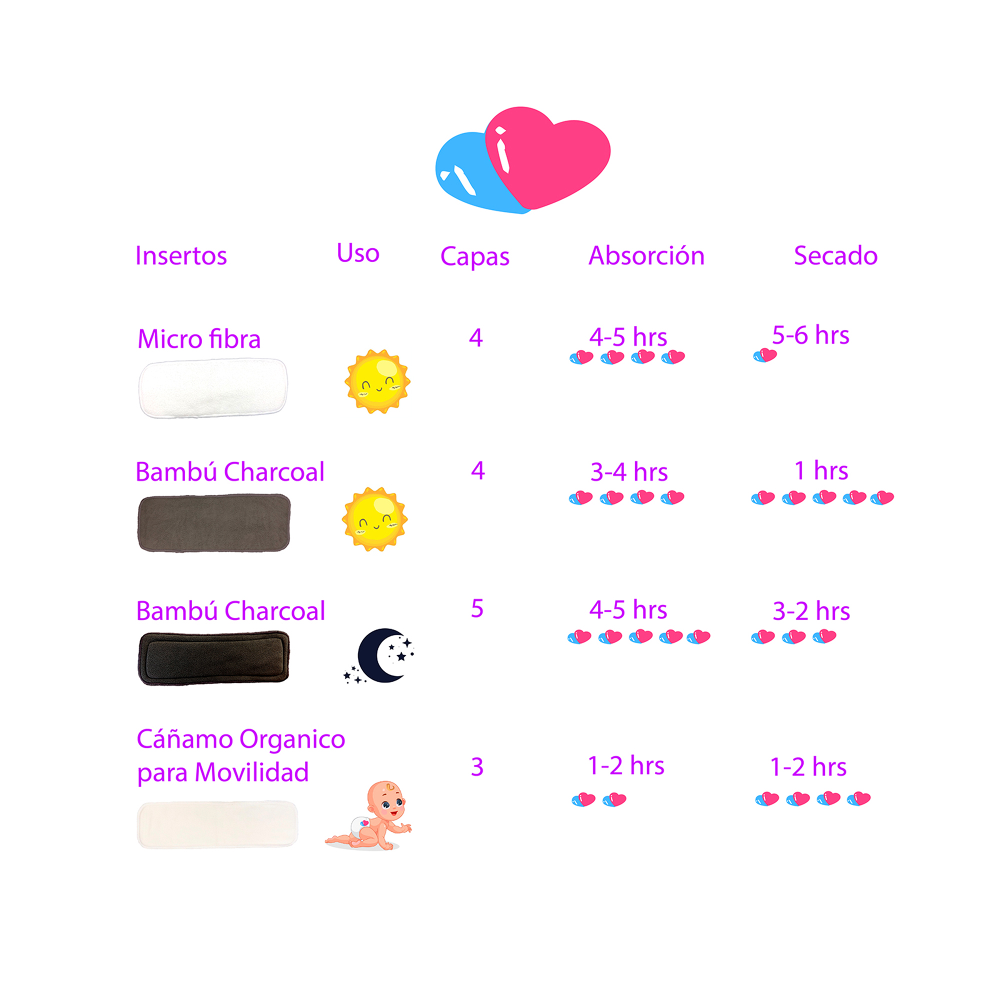Foto 7 | Insertos para Pañales de Tela Ecológicos Reutilizables Nocturnos Ecobaby Original