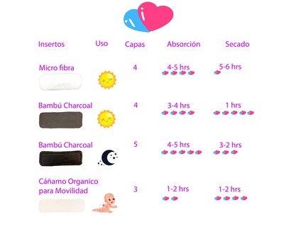 Foto 5 | Pañal Ecológico de Tela Ecobaby Original Pack 11 Multicolor más 1 Rollo de Papel de Bambú 100 Hojas