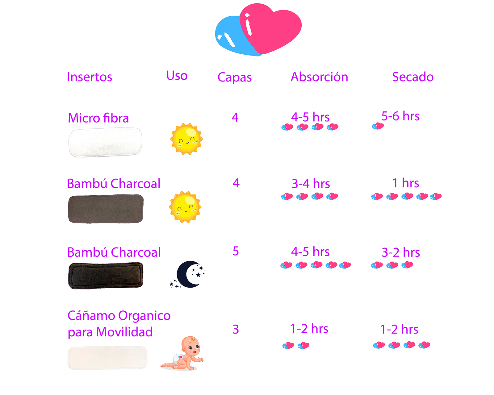 Foto 5 | Pañal Ecológico de Tela Ecobaby Original con Insertos Nocturnos y Rollo + Cangurera