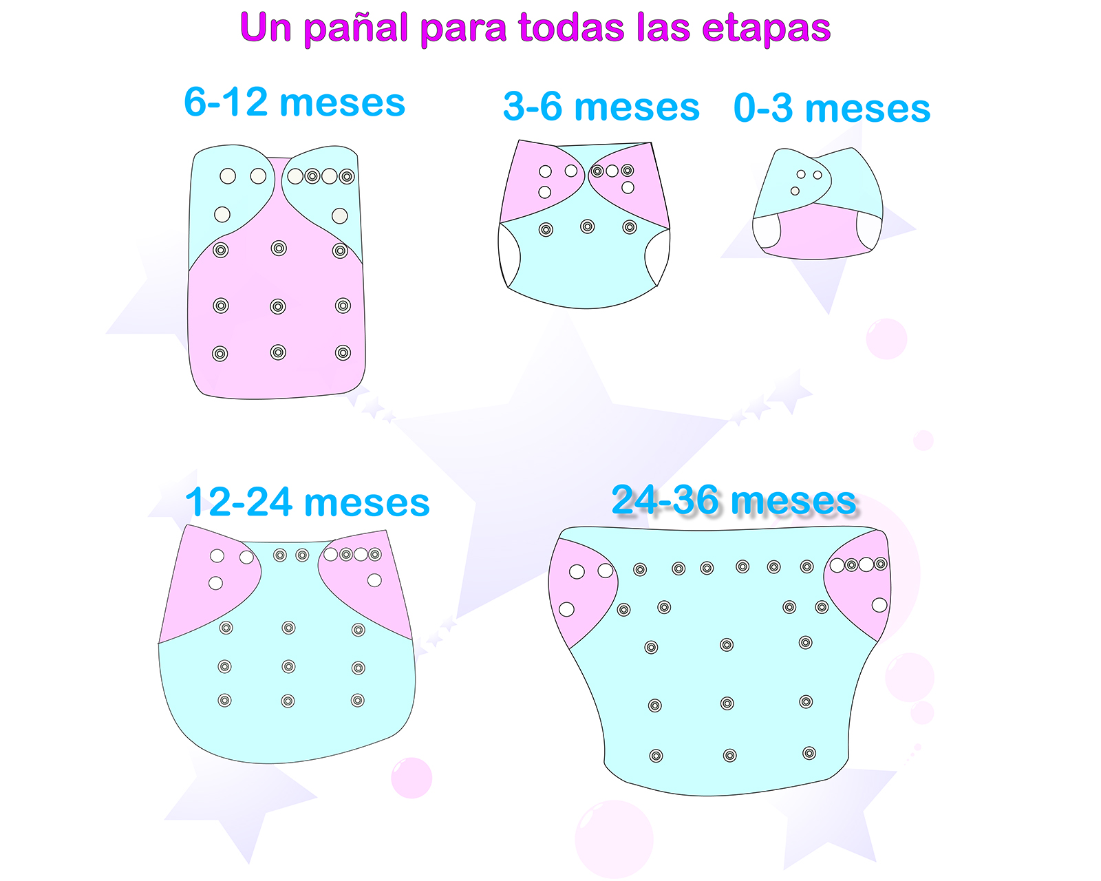 Foto 7 | Panales de Tela Reutilizables Ecobaby Original con Insertos Nocturnos y Rollo