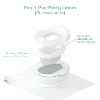 Foto 5 | 15 Forros Y 10 Alfombrillas Frida Baby De Potty Cleanup Essentials - Venta Internacional