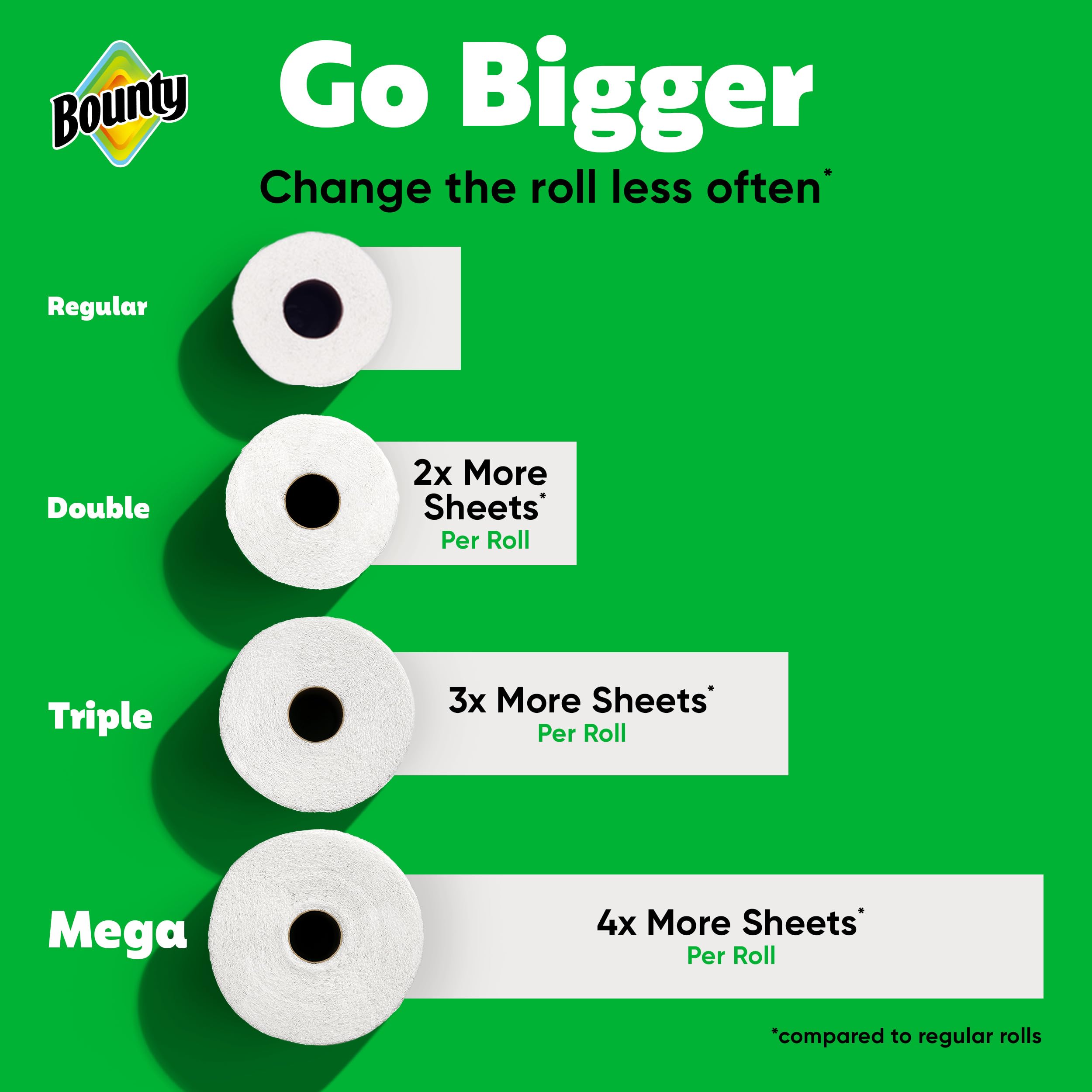 Foto 5 pulgar | Toallas De Papel Bounty Select-a Size, 2 Mega Rollos = 8 Normales - Venta Internacional.