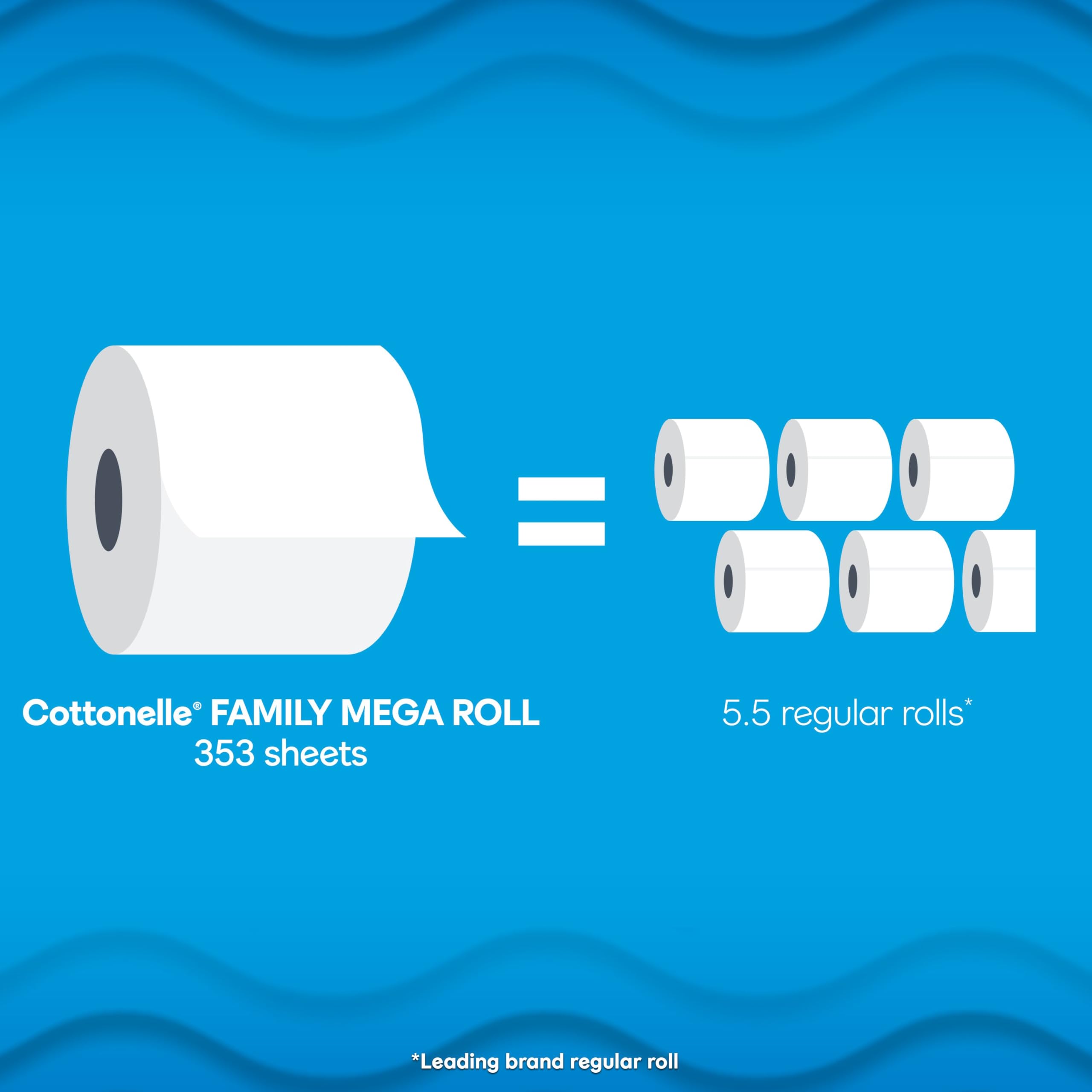 Foto 4 pulgar | Papel Higiénico Cottonelle Ultra Clean 32 Family Mega Rolls - Venta Internacional.