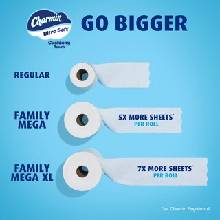 Foto 5 | Papel Higiénico Charmin Ultra Soft Cushiony Touch 24 Mega Rollos - Venta Internacional.