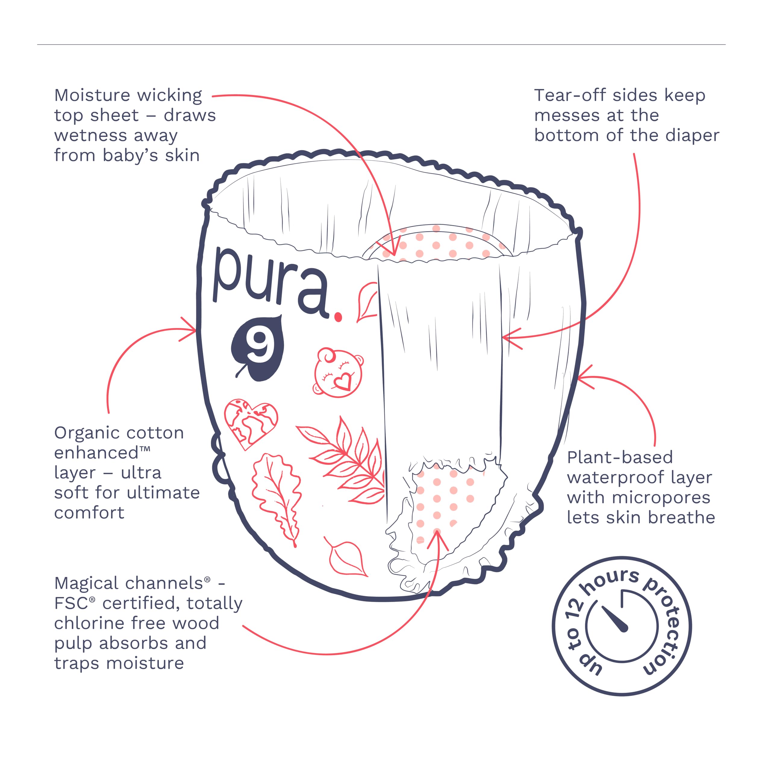 Foto 6 pulgar | Pantalones De Pañales Pura Talla 9 Para Bebés De 22 Kg O 45 Pañales - Venta Internacional.