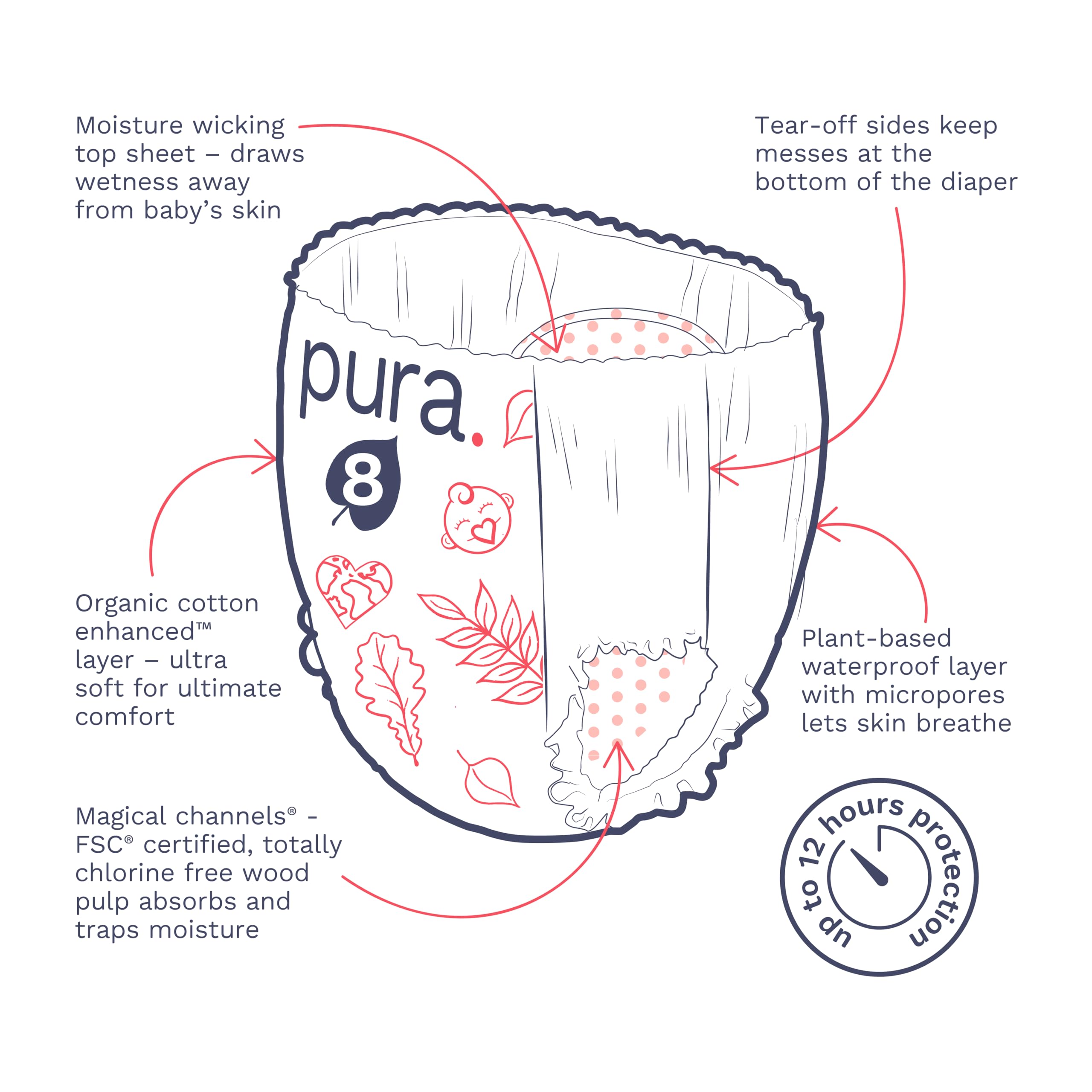 Foto 6 pulgar | Pantalones De Pañales Pura Hipoalergénicos Talla 8 (más De 18,6 Kg), Paquete De 15 - Venta Internacional.