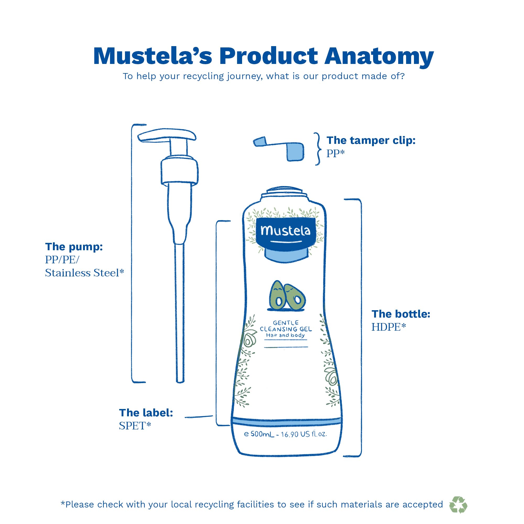 Foto 8 pulgar | Gel Limpiador Mustela Baby Hair & Body Wash 500 Ml Con Aguacate - Venta Internacional.