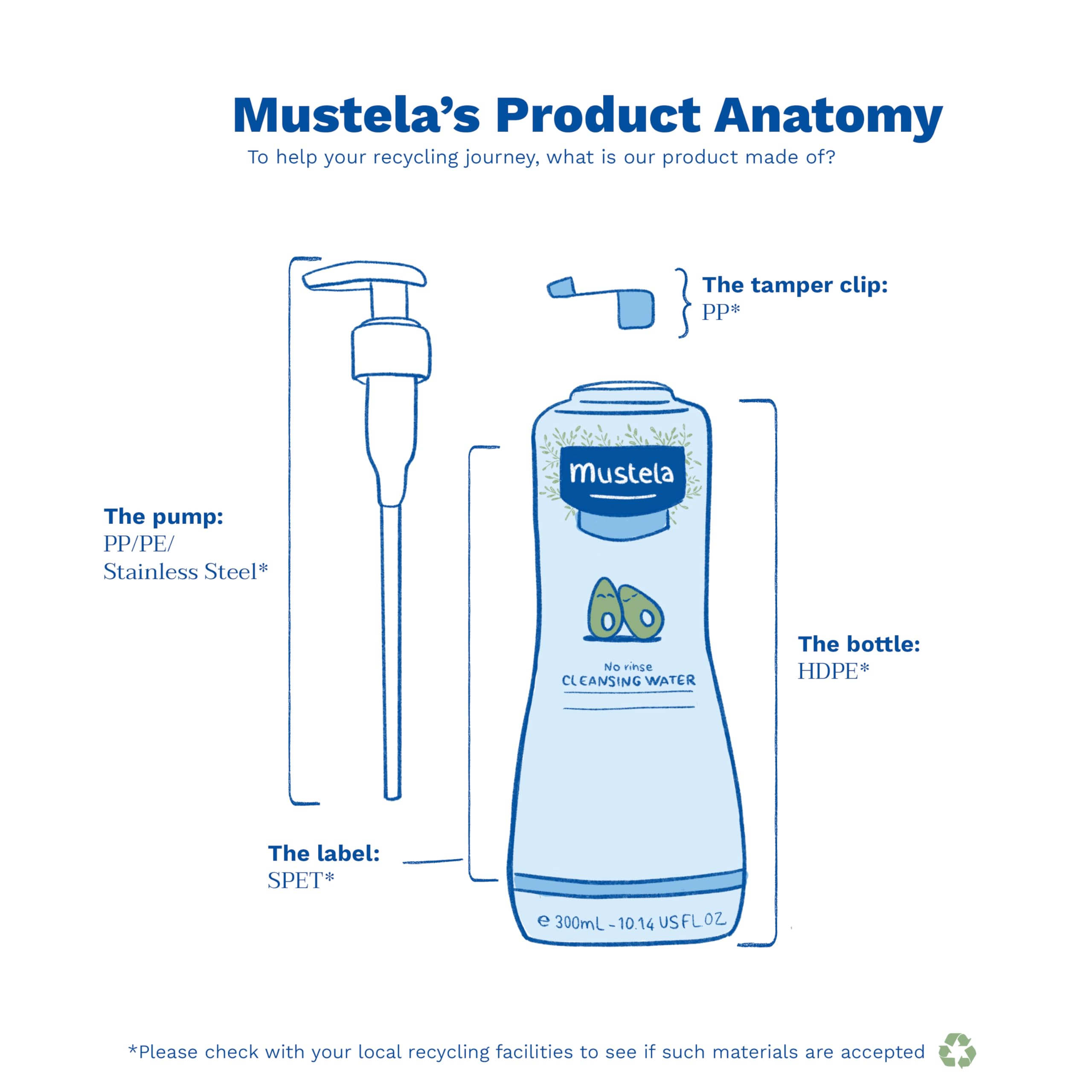 Foto 7 pulgar | Agua Limpiadora Mustela No-rinse Micellar Con Aguacate 300 Ml - Venta Internacional.