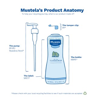 Foto 6 | Agua Limpiadora Mustela No-rinse Micellar Con Aguacate 300 Ml - Venta Internacional.
