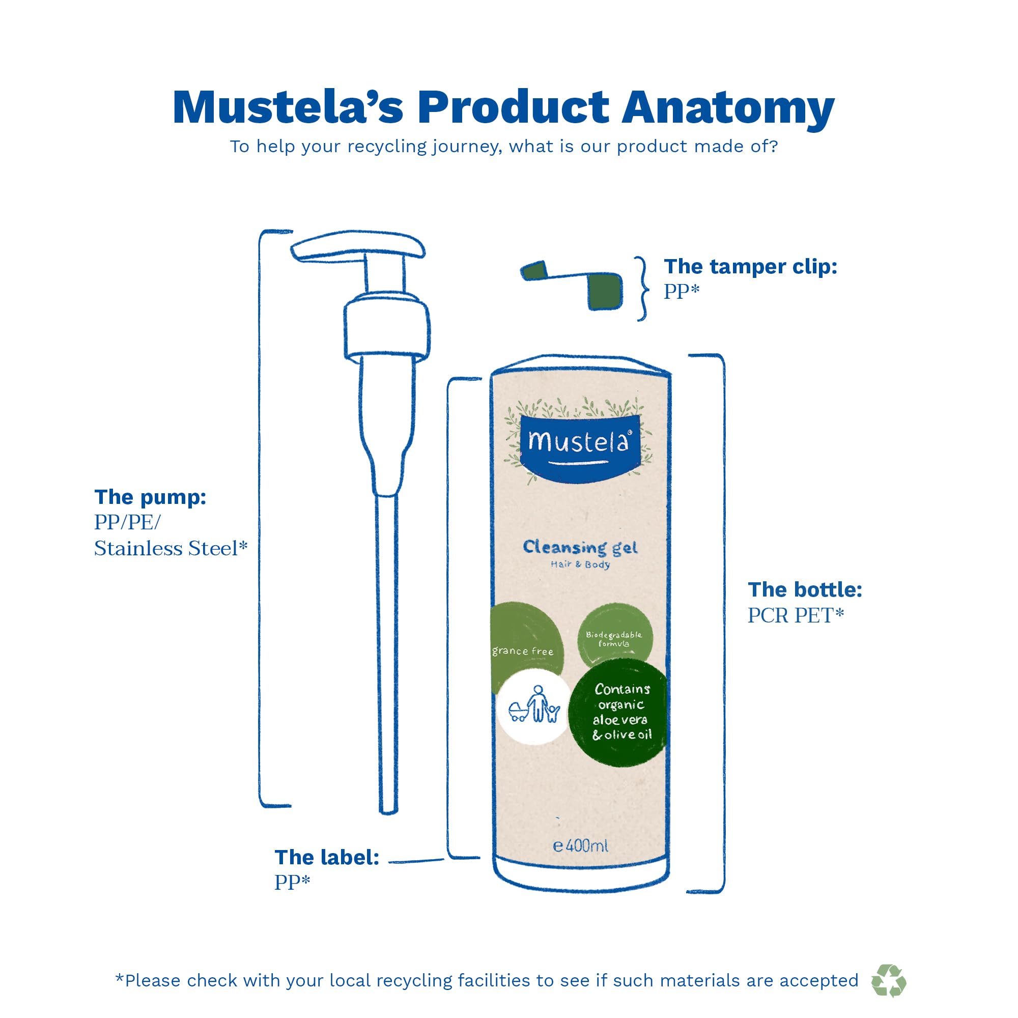 Foto 6 pulgar | Gel Limpiador Mustela  Certificado Orgánico  400 Ml  Para Bebés  Niños Y Adultos - Venta Internacional.