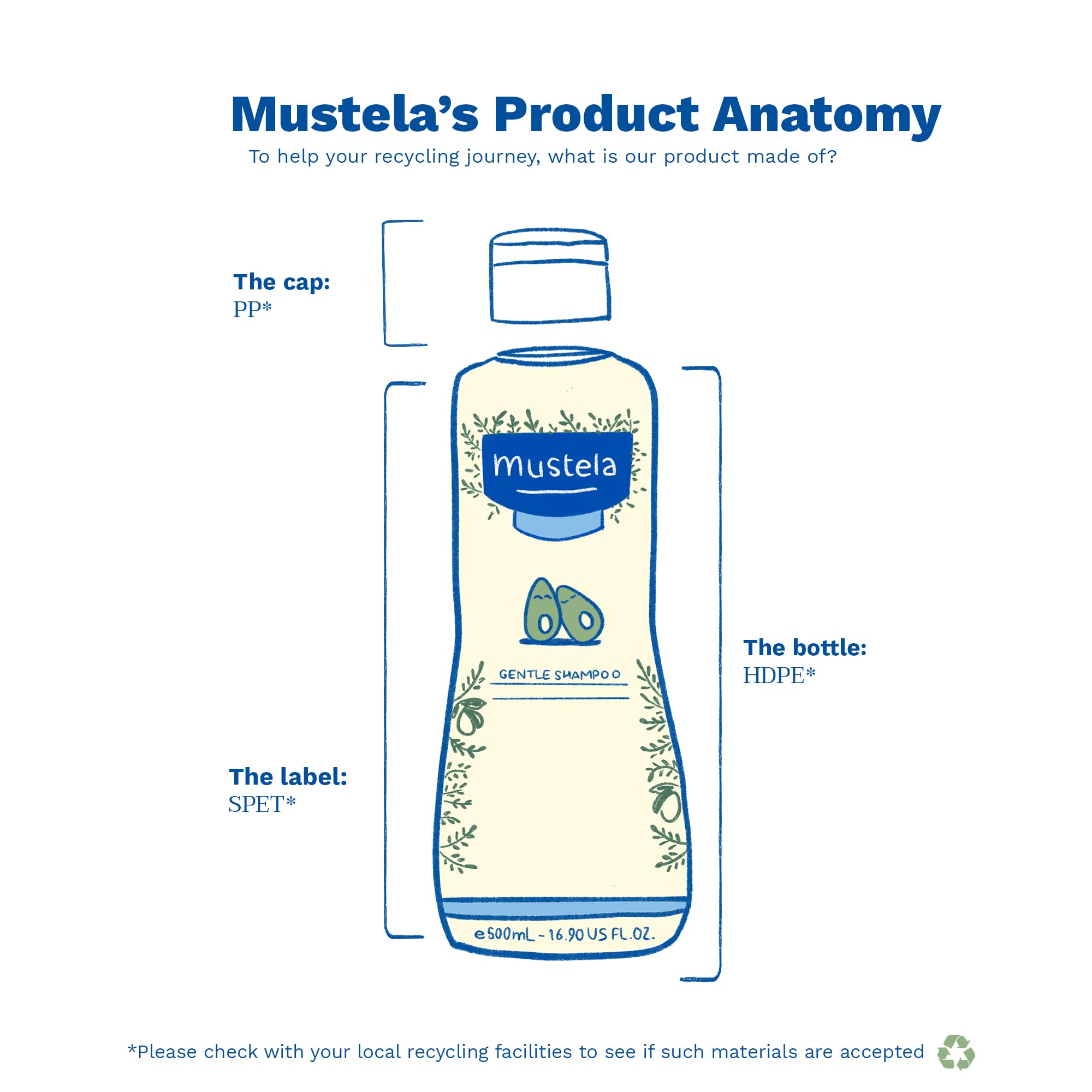 Foto 5 pulgar | Champú Mustela Baby Gentle Con Aguacate Natural 200 Ml - Venta Internacional.