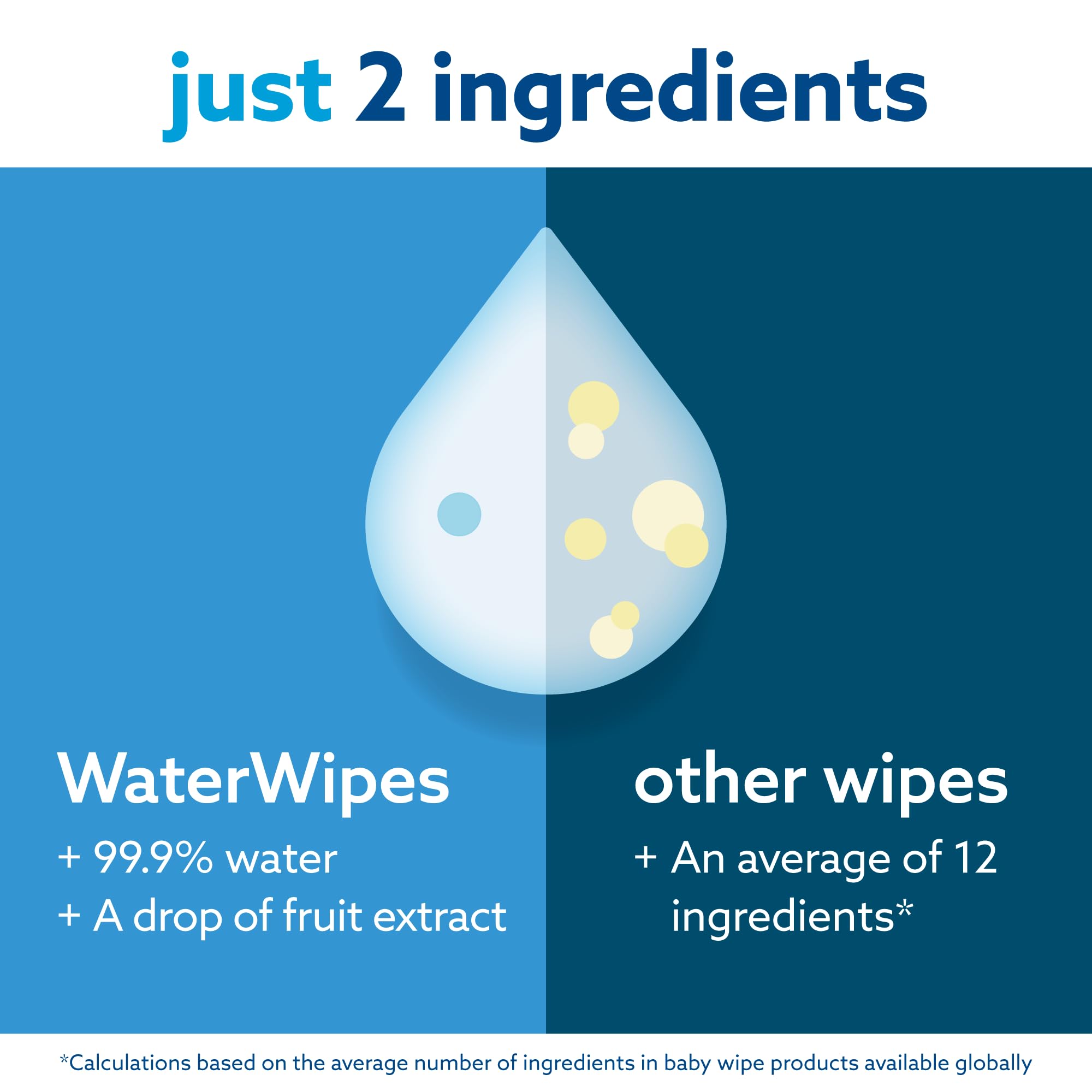 Foto 5 pulgar | Toallitas Húmedas Para Bebés Sin Plástico Originales Con 99 9% De Agua X180 - Venta Internacional.
