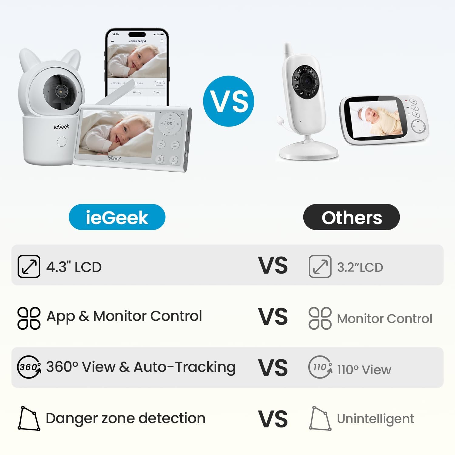 Foto 7 pulgar | Monitor De Vídeo Para Bebés Iegeek 1080p Fhd Wifi Con Cámara Y Audio - Venta Internacional.