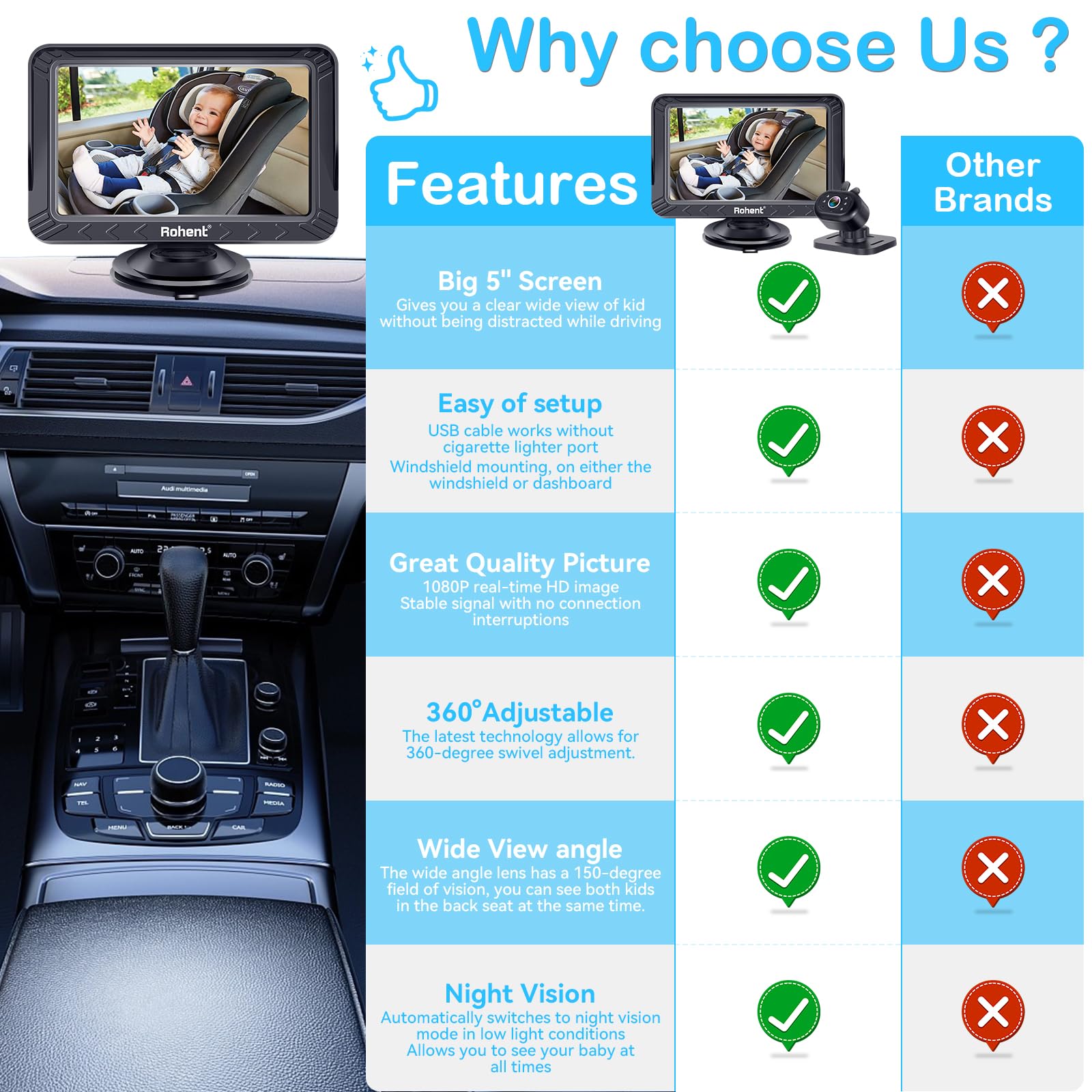 Foto 3 | Cámara De Coche Para Bebés Rohent Usb Hd 1080p De 5 Pulgadas Con Visión Nocturna - Venta Internacional.