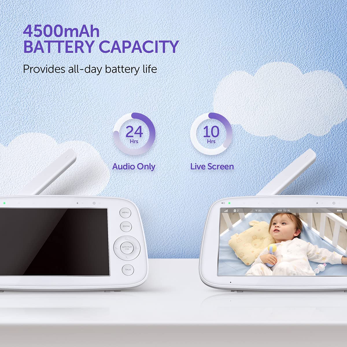 Foto 4 | Monitor De Vídeo Para Bebés Hipp 5 720p Con Cámara De Giro, Inclinación Y Zoom De 900 Pies - Venta Internacional.