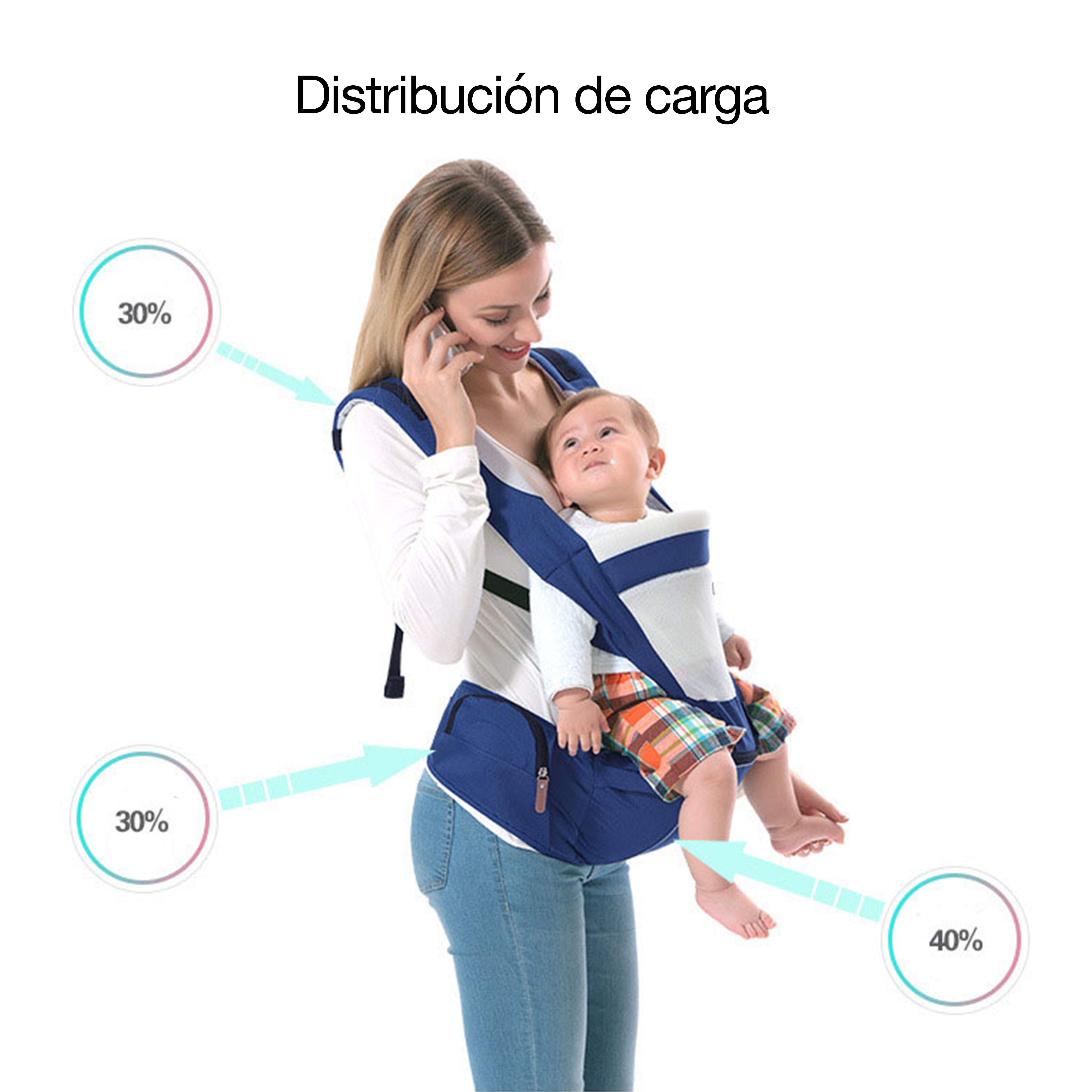 Foto 7 pulgar | Cangurera Ergonomica Para Bebés 5 Posiciones Ecobaby Original