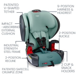 Foto 3 | Asiento De Coche Britax Grow With You Clicktight Plus Green Ombre - Venta Internacional.