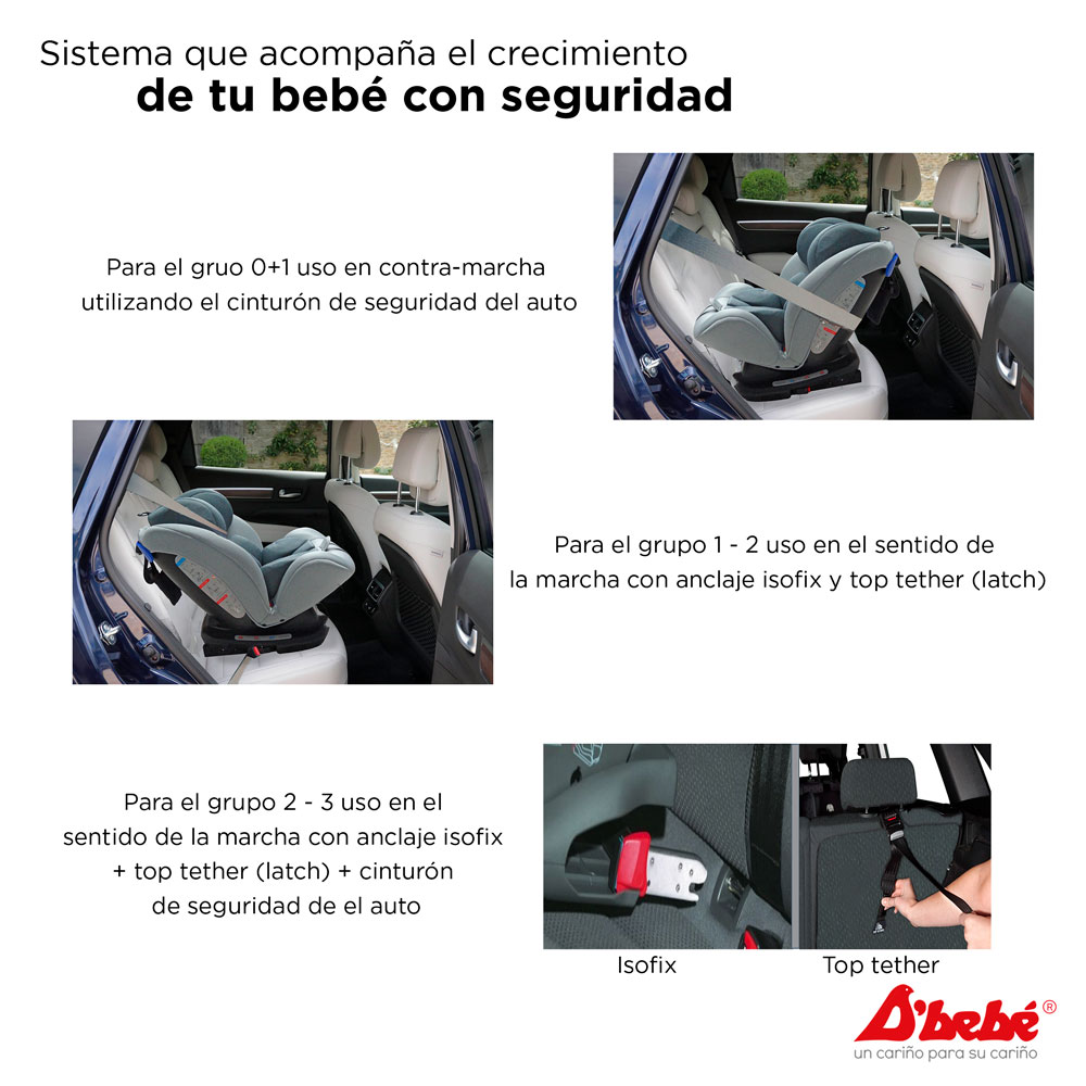 Foto 5 pulgar | Autoasiento D'bebé con Isofix Mare Travel Gris