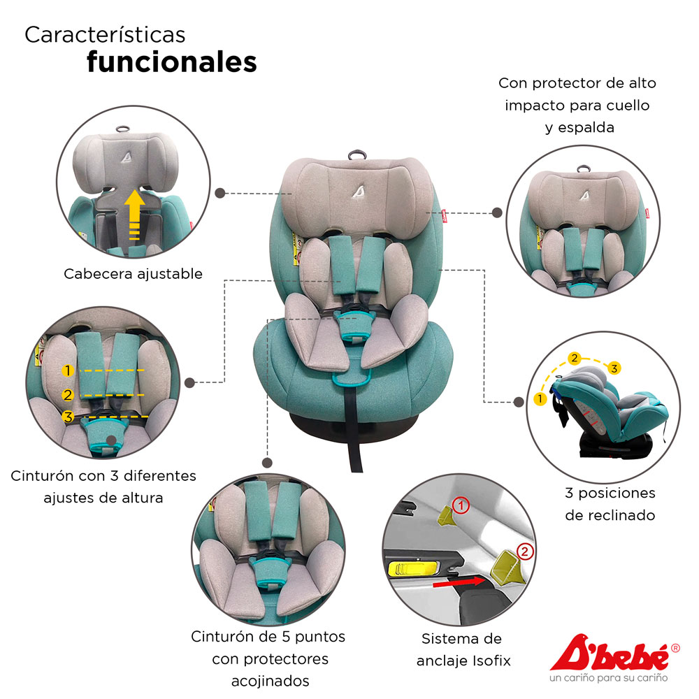 Foto 3 pulgar | Autoasiento con Isofix D'bebé Mare Travel Verde Menta