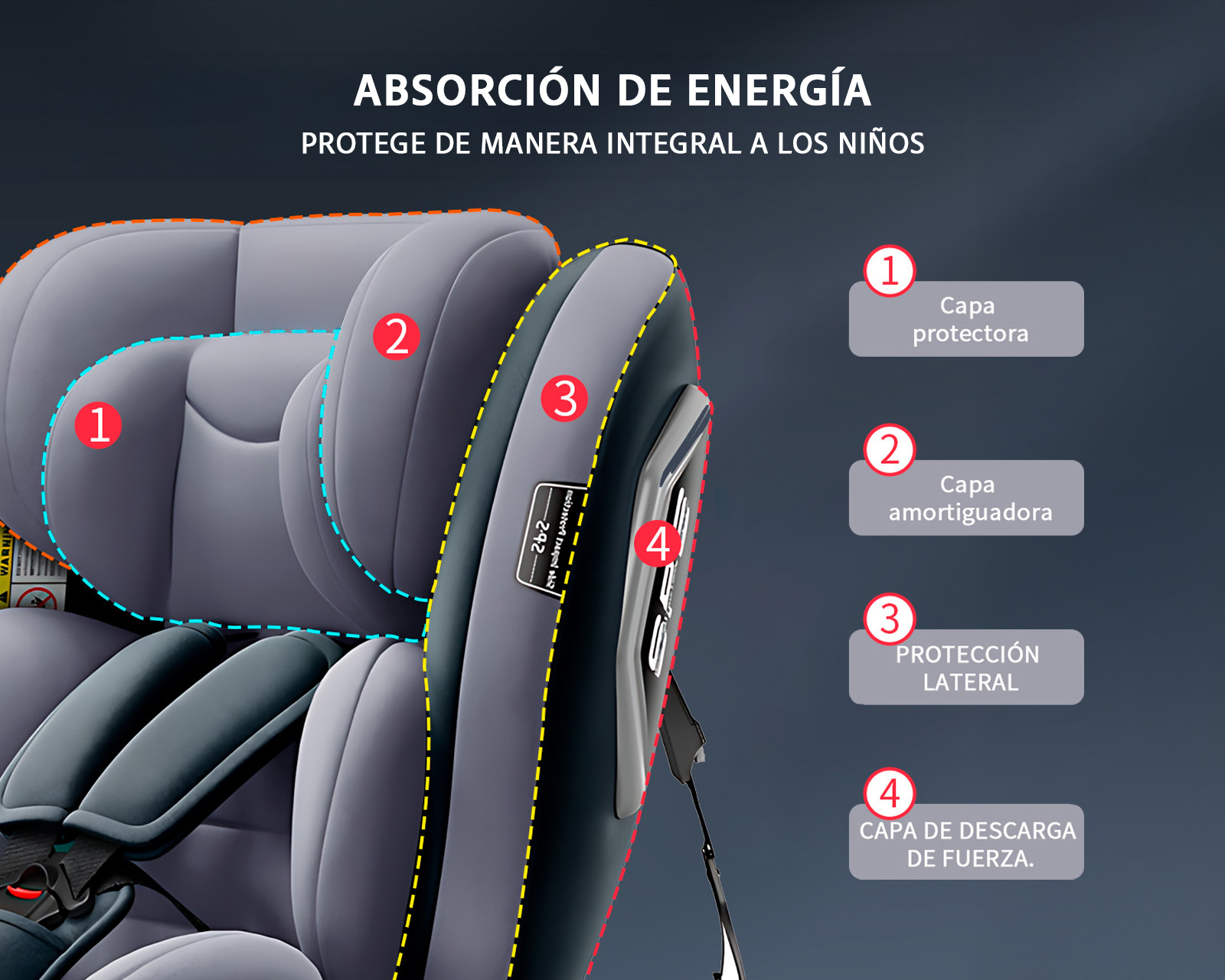 Foto 4 | Autoasiento Bebé 360° Isofix 0 A 12 Años Asiento Para Coche Color Gris Basitex