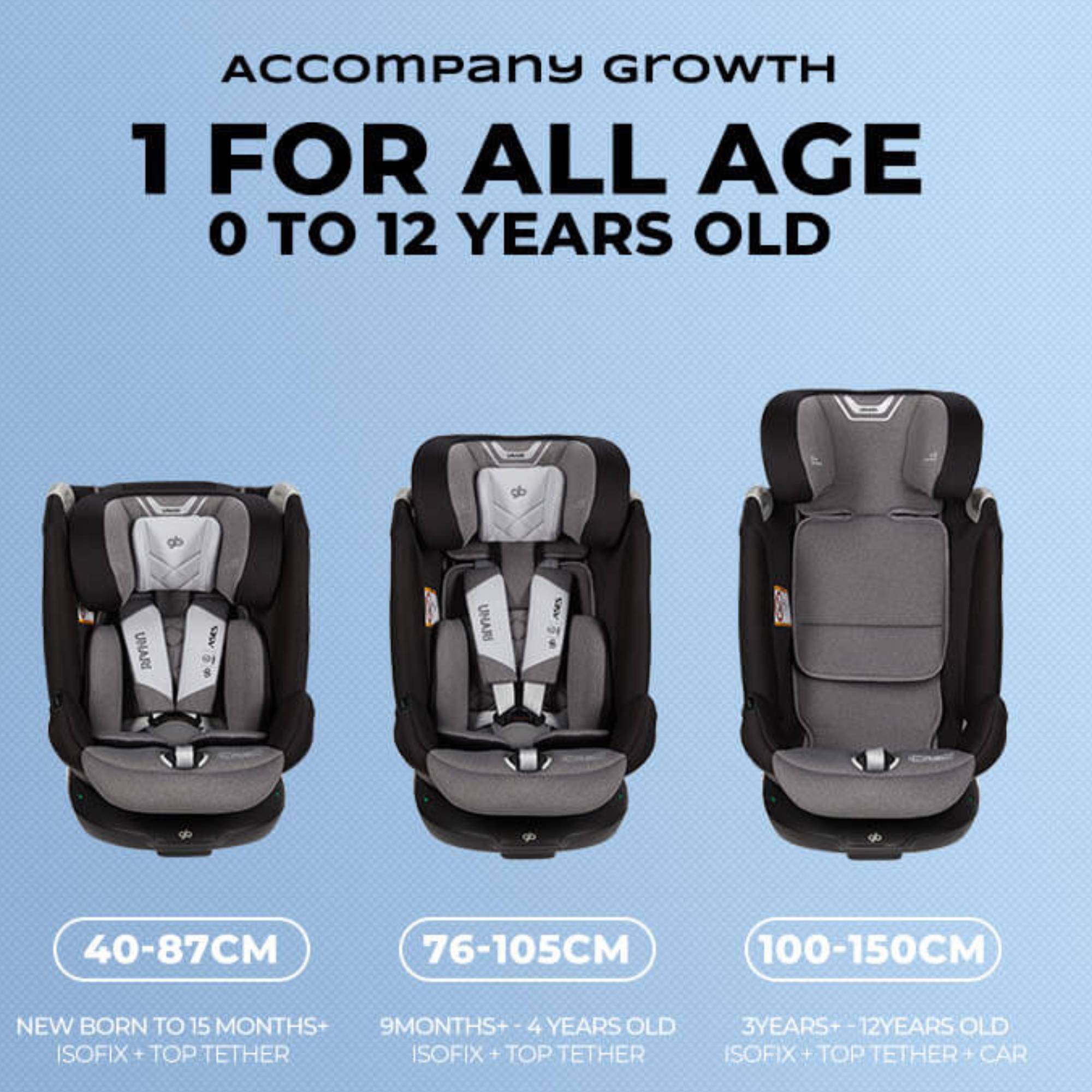 Foto 7 pulgar | Autoasiento Gb Unari 360 Isofix Latch De 0-36kg R129 Bebe