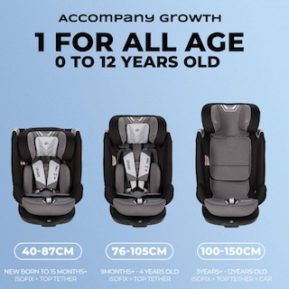 Foto 6 | Autoasiento Gb Unari 360 Isofix Latch De 0-36kg R129 Bebe