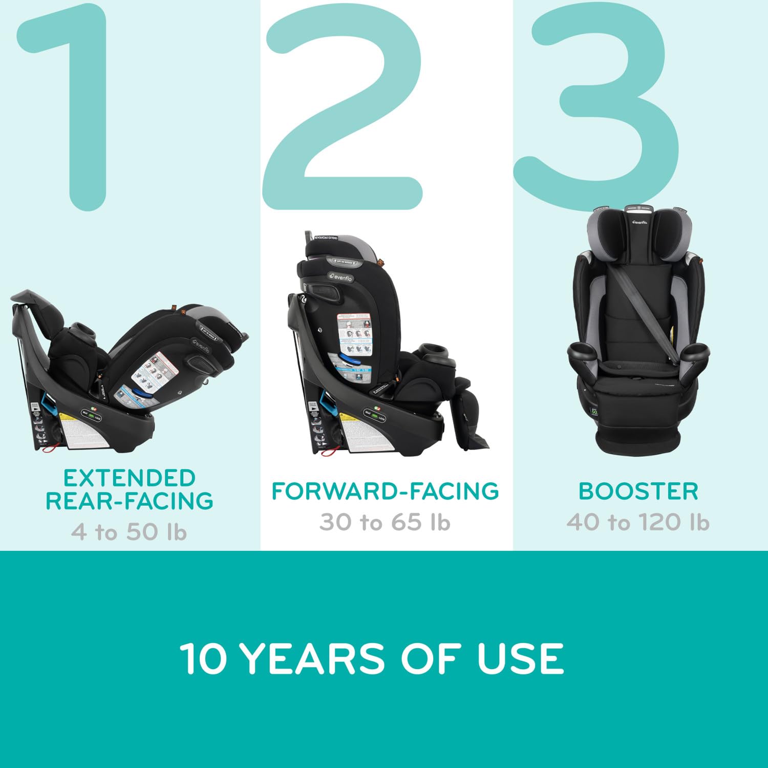 Foto 6 pulgar | Asiento De Coche Evenflo Revolve360 Extend, Todo En Uno, Giratorio - Venta Internacional.