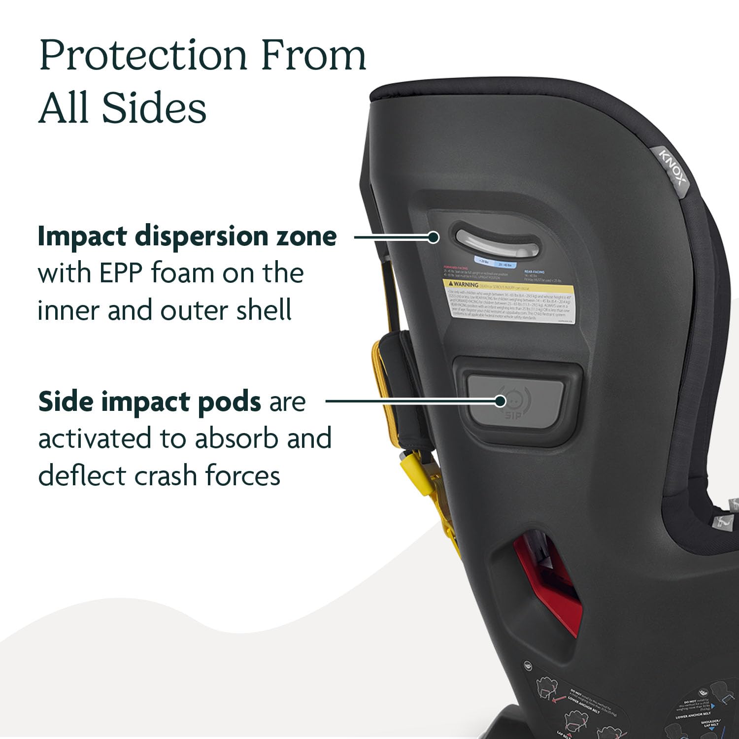 Foto 6 pulgar | Asiento De Coche Convertible Uppababy Knox Orientado Hacia Atrás Y Hacia Adelante - Venta Internacional.