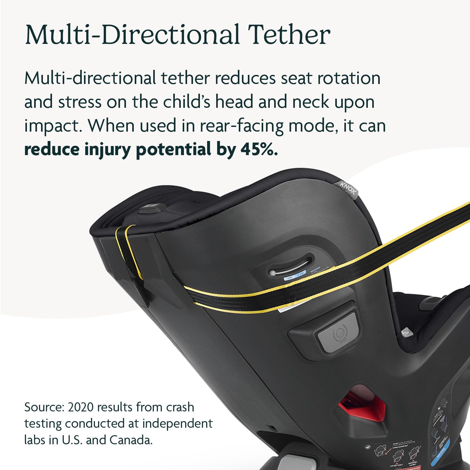 Foto 7 pulgar | Asiento De Coche Convertible Uppababy Knox Orientado Hacia Atrás Y Hacia Adelante - Venta Internacional.