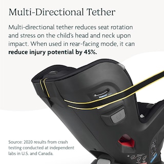 Foto 6 | Asiento De Coche Convertible Uppababy Knox Orientado Hacia Atrás Y Hacia Adelante - Venta Internacional.