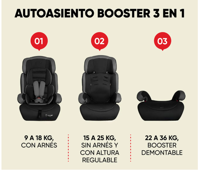Foto 3 pulgar | Autoasiento Booster  Benjo 9kg A 36kg Color Negro