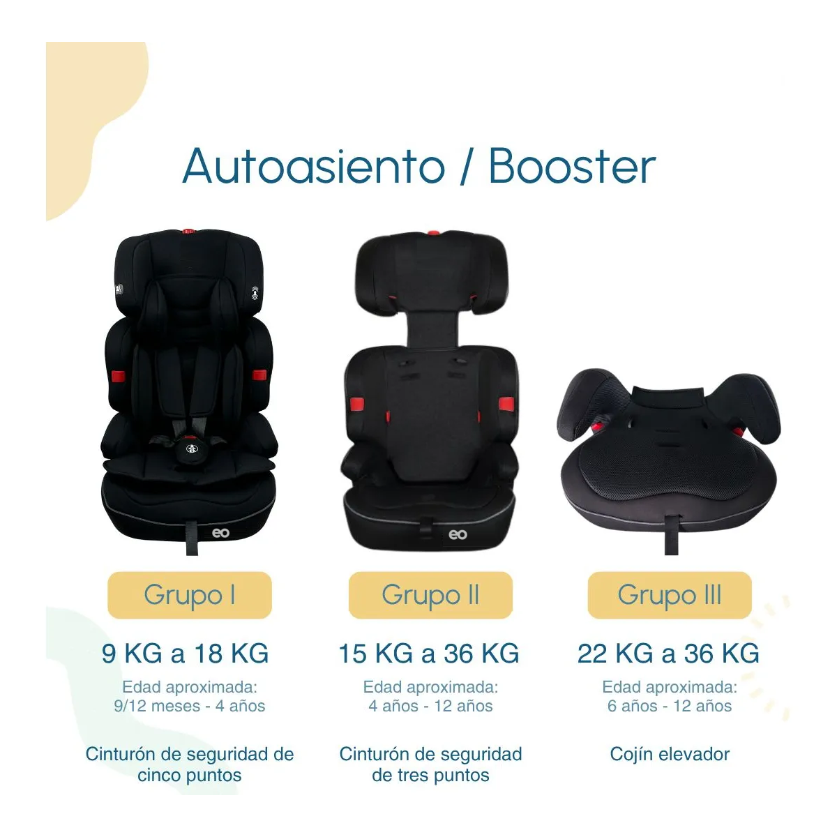 Foto 3 pulgar | Autoasiento Booster Bebe Para Silla Seguridad  9 A 36 Kg Eo Safe Imports Esi-20899 Negro