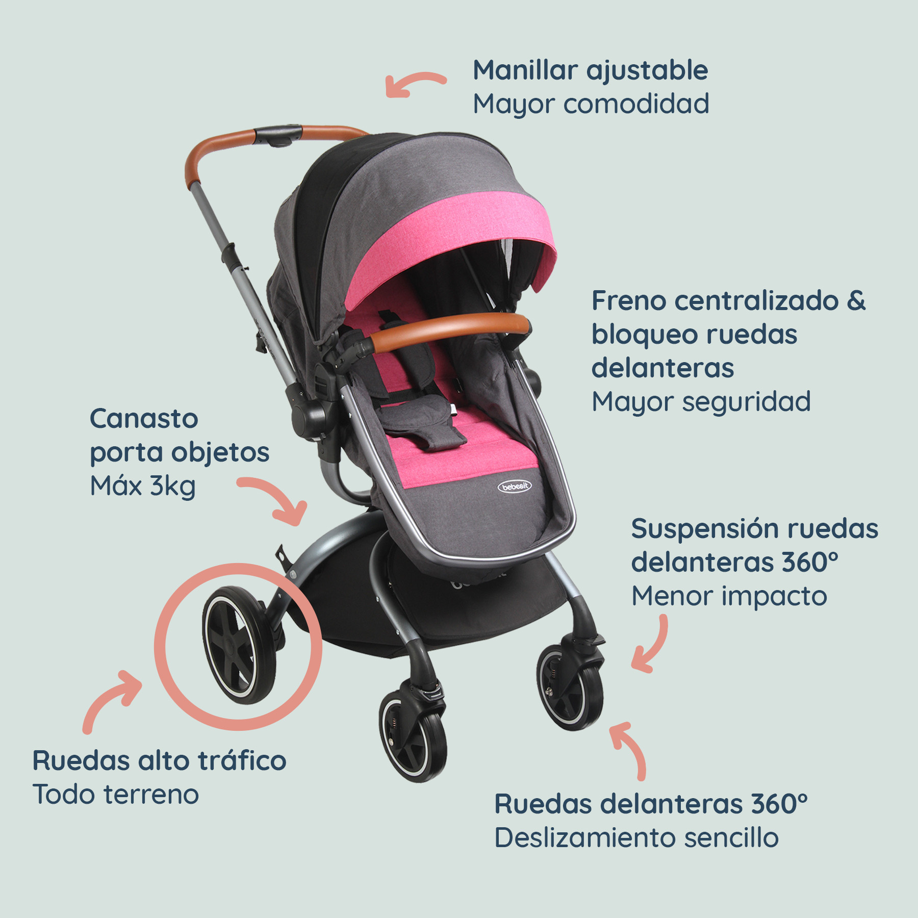 Foto 7 pulgar | Carriola Portabebe Bebesit Deluxe 360 Travel System Plegable Color Rosa