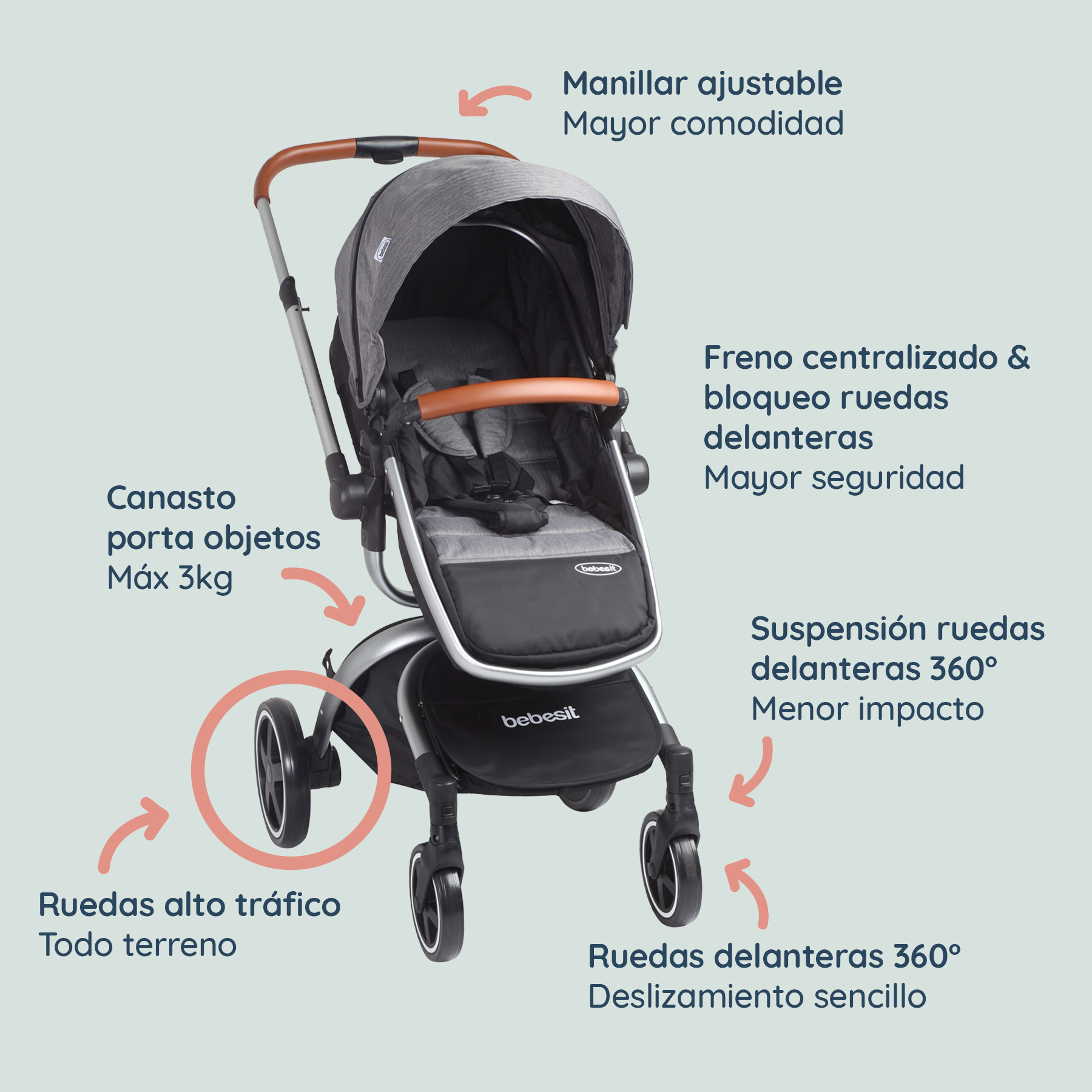 Foto 7 pulgar | Carriola Portabebe Bebesit Deluxe 360 Travel System Plegable Color Gris